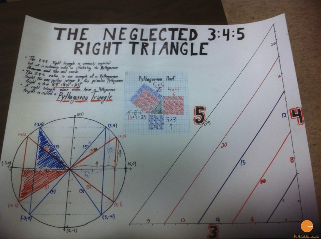 0001 - Pythagorean triangle