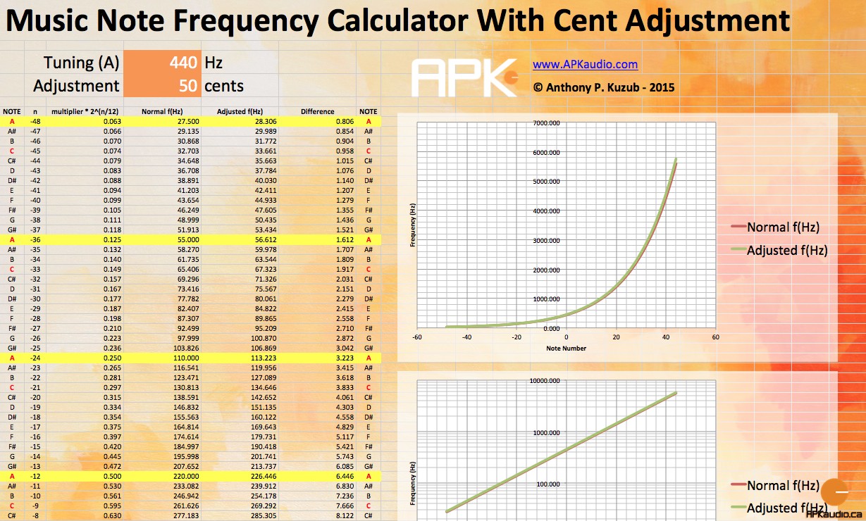 Music Note Frequency Calculator With Cent Adjustment ilike.audio