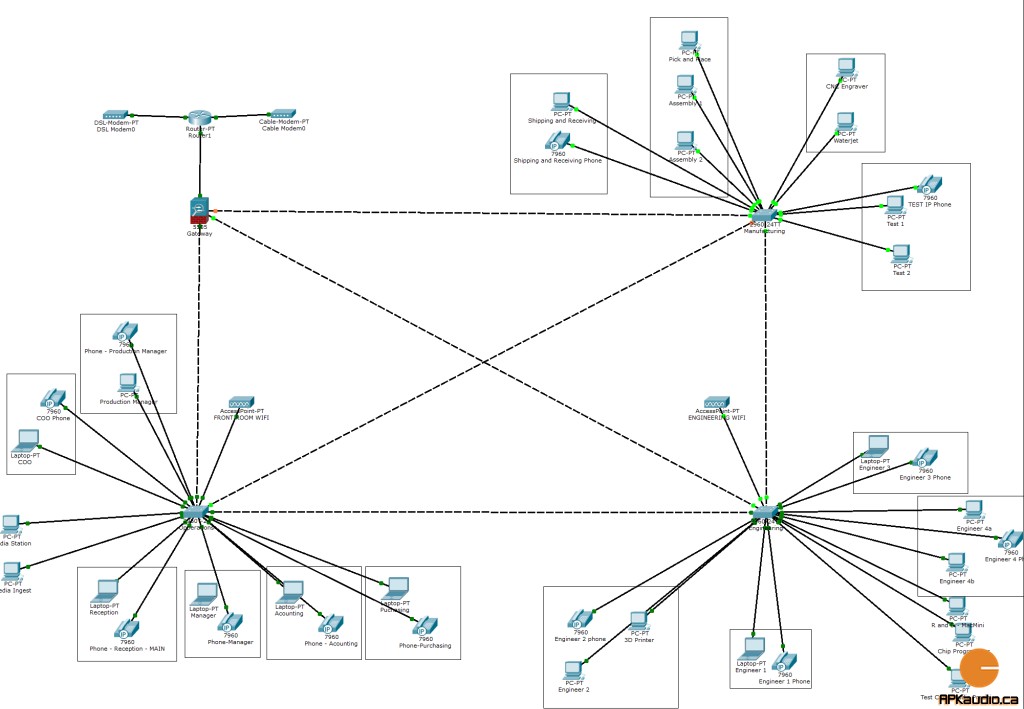Packet Tracer layout Image Newest one